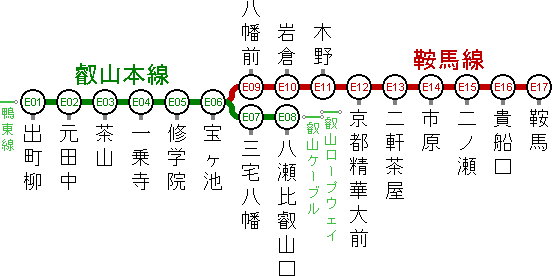叡山電鉄・路線図